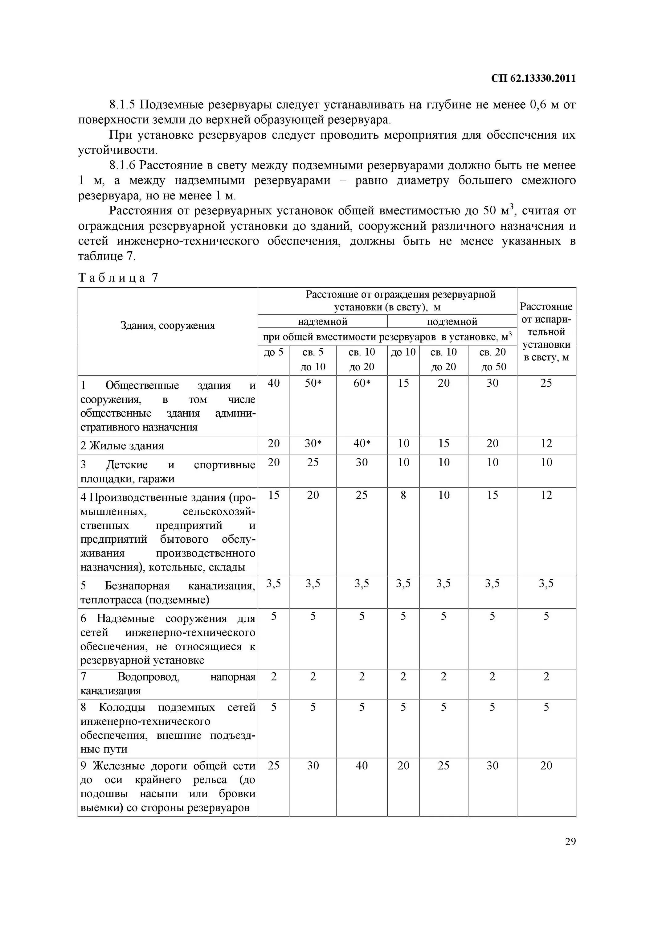 Расстояние от газопровода до фундамента здания. Расстояние от газопровода до фундамента здания в стесненных условиях. охранная зона от газовой трубы высокого давления. сп 42 сети. расстояние от газопровода до жилого дома снип.