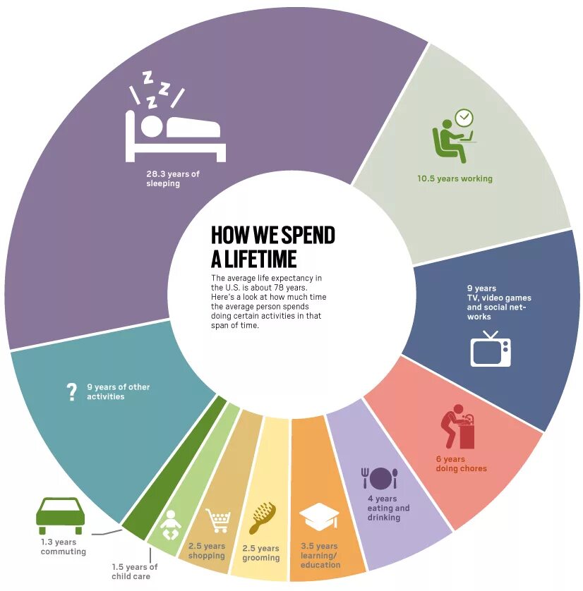 How you spending weekend. Цветовые схемы инфографика. Рутина инфографика. Силуэты инфографика. Инфографика для цветов в интерьере.