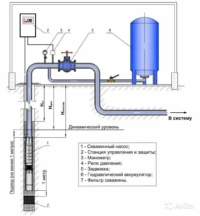 Схема автоматики с гидроаккумулятором. Схема подключения глубинного насоса к водопроводу. Подключение глубинного насоса водоснабжения схема. Схема подключения глубинного насоса. Монтаж погружного насоса схема подключения.