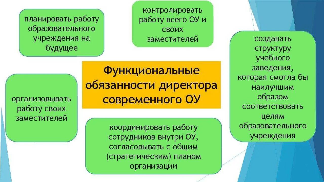 Должности заместитель директора школы