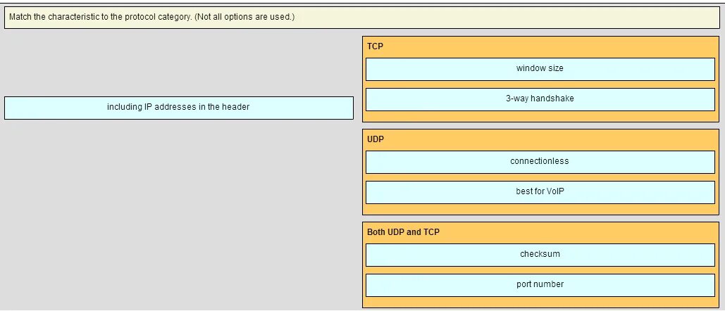 Match the situation with the appropriate use of Network Media. Copper Cable. IP category. All options.