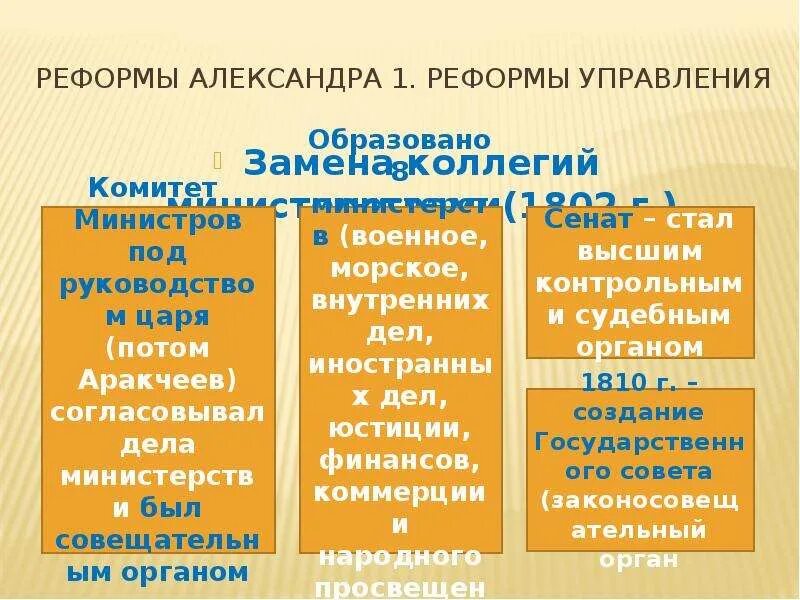 Чем министерства отличаются от коллегий. Чем коллегии отличаются от министерства. Причины введения коллегий. Чем коллегии отличаются от министерства. Министерская реформа 1802-1811.