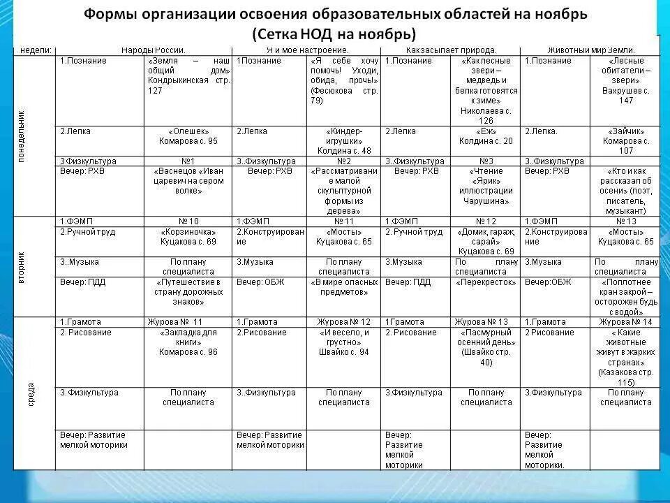 Тематическое планирование в подготовительной группе апрель. Сетка НОД В подготовительной группе. Темы недели в средней группе. План наделю в подготовительной группе. Тема недели в подготовительной группе.