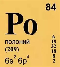 Подгруппа радия