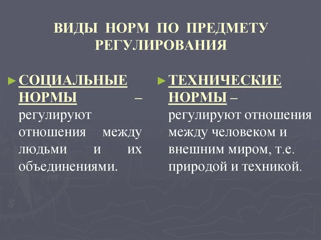 Принципы социального регулирования. Виды социального регулирования. Регулирование социальных норм. Виды нормативного социального регулирования. Виды регулирования социальных норм.