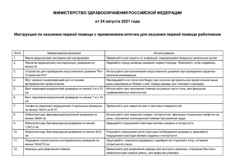 Инструкция по применению аптечек первой помощи