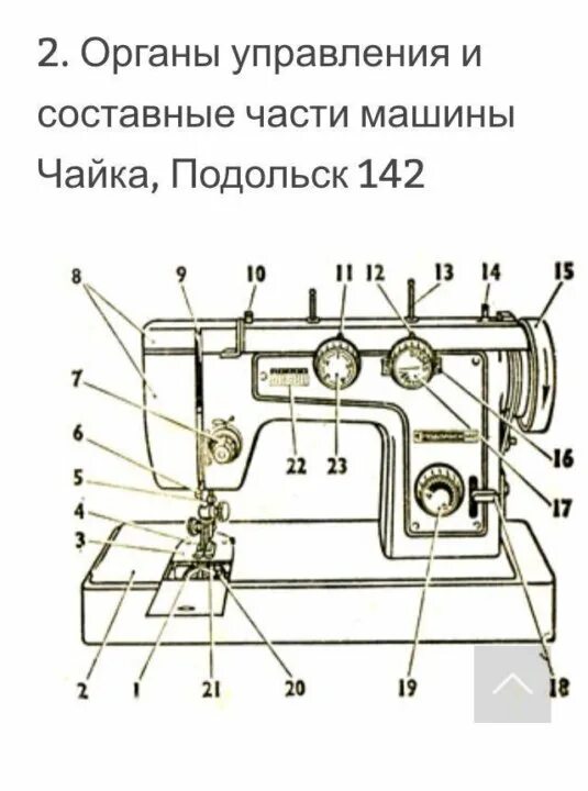 Машинка чайка 142м инструкция. Швейная машинка Чайка 142м места смазки. Инструкция к швейной машинке Чайка 142м. Чайка 142 м органы управления. Схема смазки швейной машины Чайка 142м.