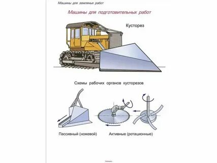 Рабочие органы транспортных машин
