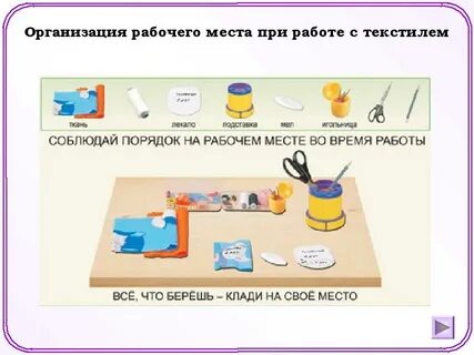 Рабочее место на уроке технологии
