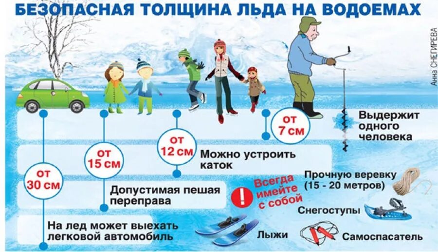 Опасен ли лед