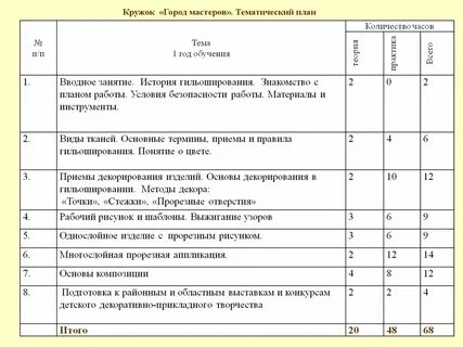 Ктп театрального кружка в школе