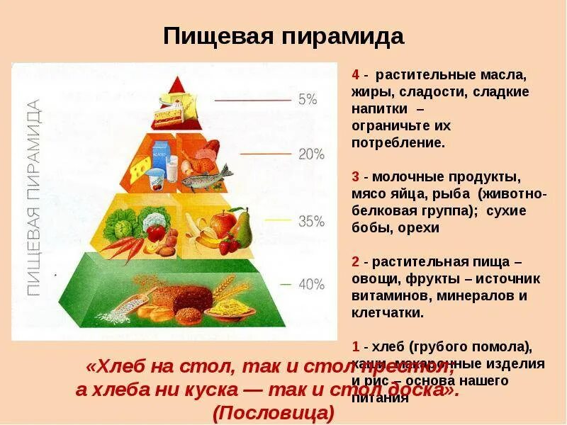 Перевести питание