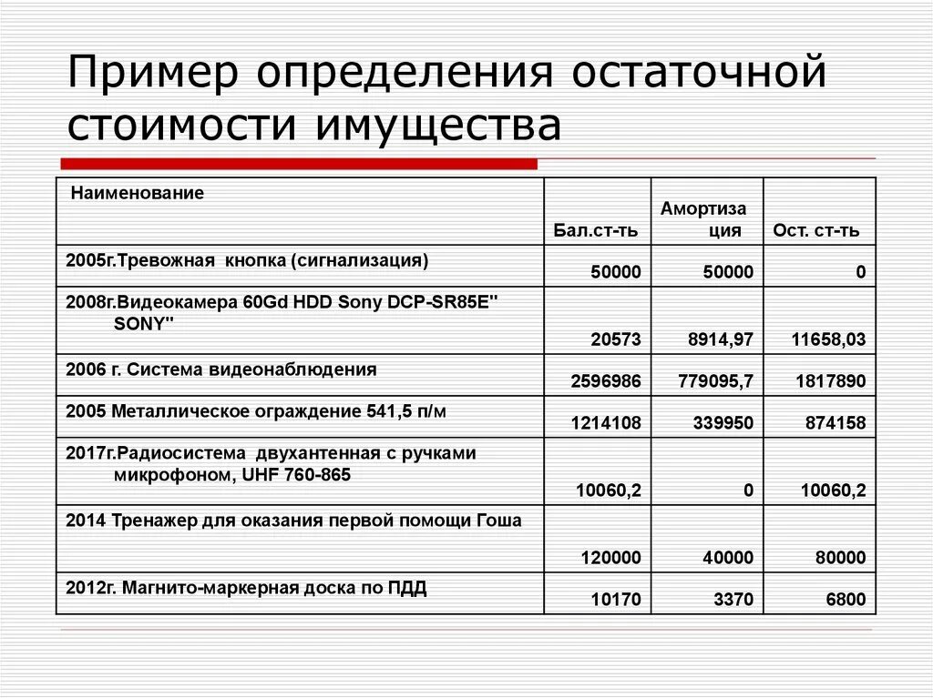 Расчетов движимого имущества. Остаточная стоимость имущества. Определение остаточной стоимости имущества пример. Как посчитать остаточную стоимость основных средств. Остаточная стоимость основных средств это.