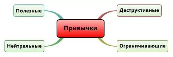 Обсуждения Развивайся Группы Мой Мир