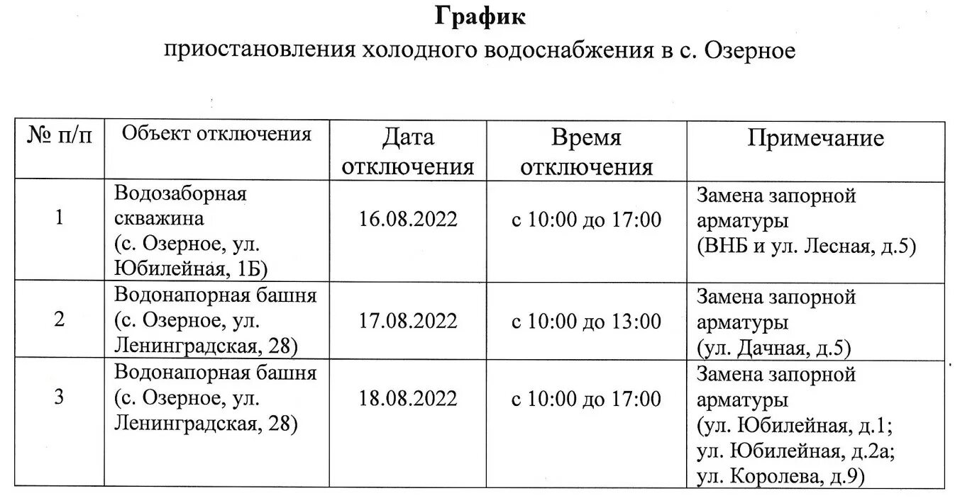 Отключение ХВС. Внимание отключение холодной воды. Отключение холодной воды в Ташкенте 2022. Отключение холодной воды в Северске февраль 2024. Отключили холодную воду астрахань