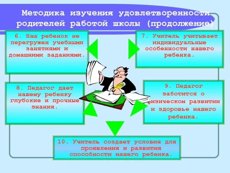 Методики изучения родителей. Методика изучение удовлетворенности родителей работой. Удовлетворённость родителей работой образовательного учреждения. Удовлетворенность родителей работой педагога. Методика изучения родителей