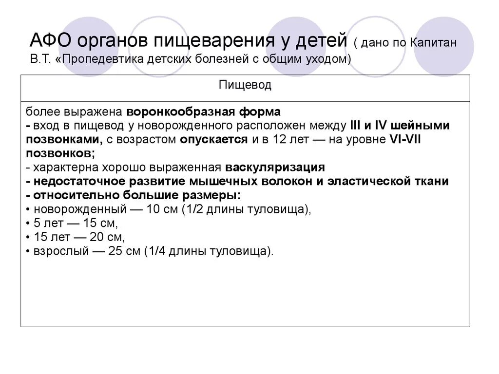 Афо систем у детей. Афо систем у детей