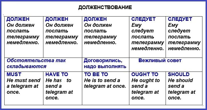 География древняя и современная наука. Чувство долженствования это. Слова со значением долженствования характерны для документов. С краткими прилагательными с оттенком долженствования. Краткие прилагательные с оттенком долженствования.