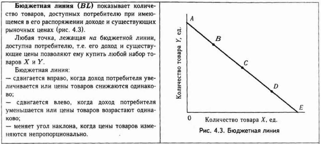 Варианты бюджетной линии. График бюджетной линии потребителя. бюджетная линия. бюджетная линия потребителя. бюджетная линия характеризует.