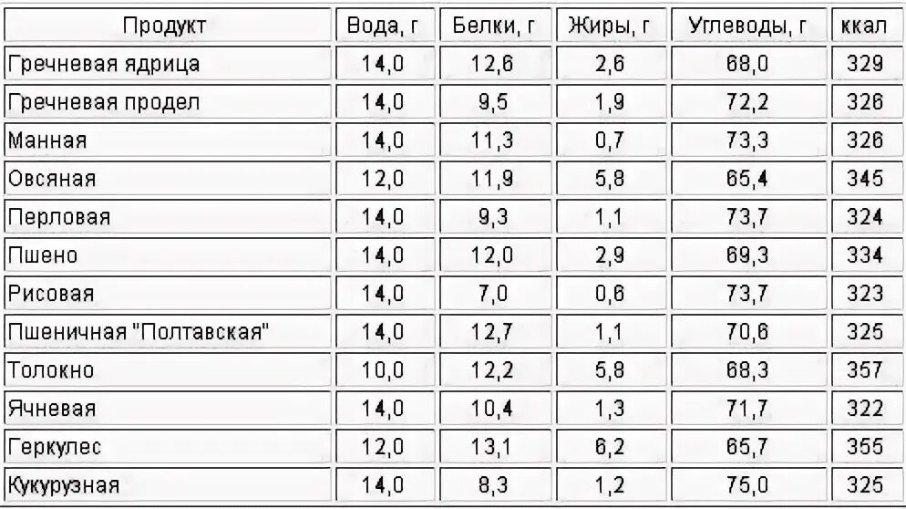 Калорийность кусочка черного. Калорийность 100 гр хлеба пшеничного. Калорийность хлебобулочных изделий таблица на 100 грамм. Хлеб ржаной калорийность в 1 кусочке. Хлеб ржаной калорийность на 100 грамм БЖУ.