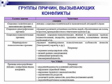 Социальные группы причины
