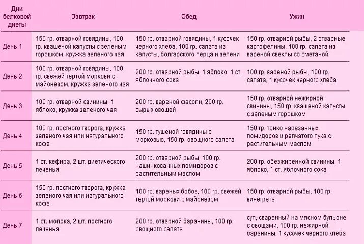 Меню 3 триместр. Белковая диета для беременных 2 триместр. Белковая диета при беременности 2 триместр меню. Белковое питание для похудения меню. Белковая диета для беременных меню.