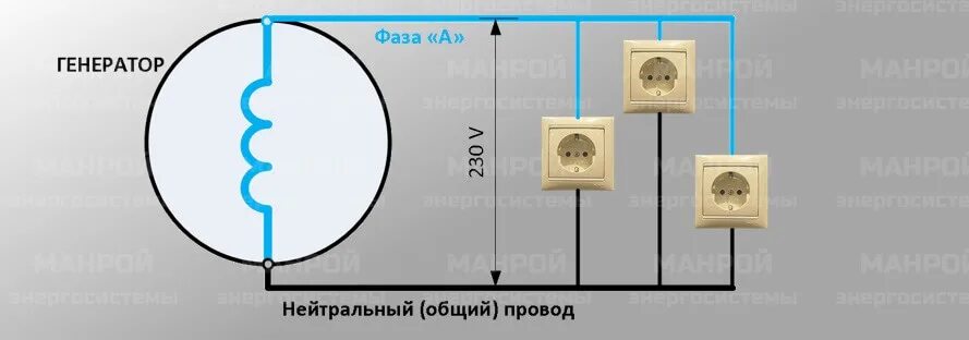 Подключение генератора фаза ноль Как выбрать генератор для газового котла: самая подробная инструкция по выбору э
