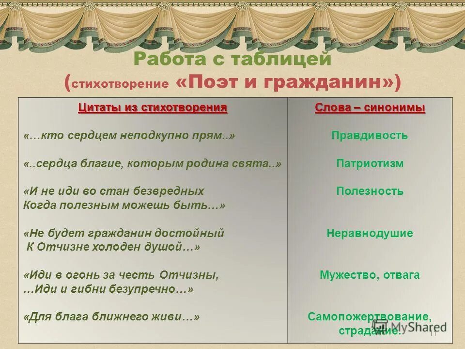 сравнительная таблица ломоносов державин пушкин. некрасов стихотворения таблица. прочитайте и проанализируйте стихотворение заполните таблицу. сравнение в стихотворении тучи. план анализа стихотворения листья.