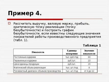 Какая маржинальность считается хорошей
