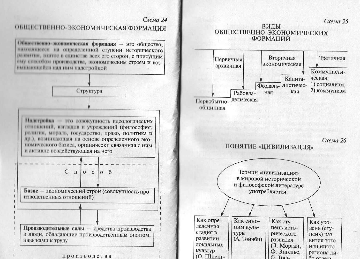 Общественно-экономическая формация схема. Историческая схема развития общественно экономической формации. Понятие общественно-экономической формации. Общественно-экономическая формация это в философии.