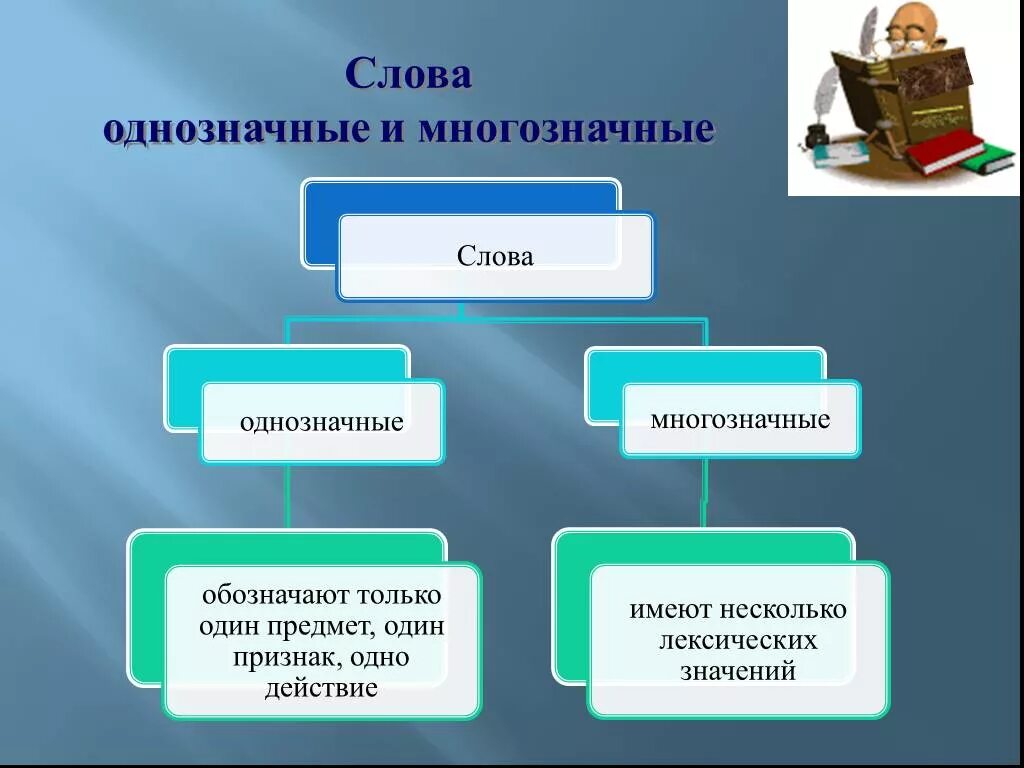 Несколько лексических значений называются