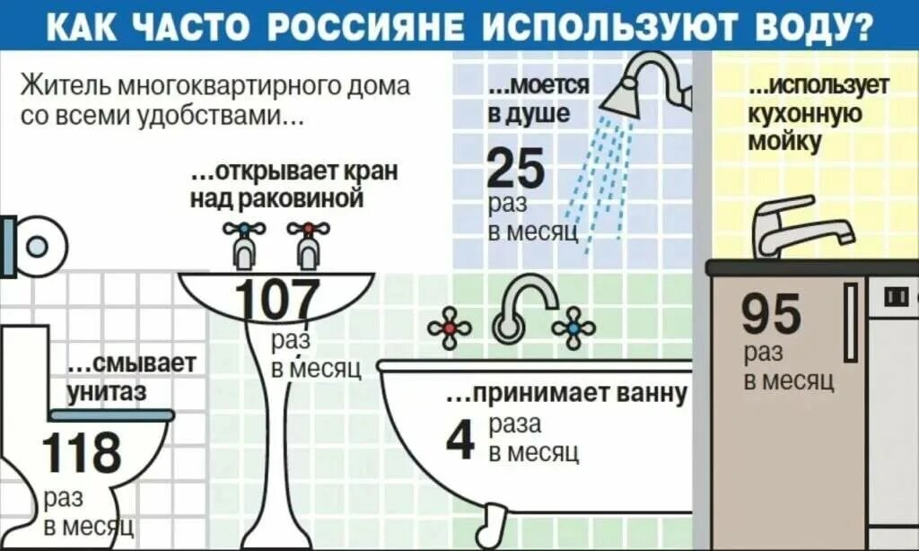 Горячая вода не соответствует норме. Горячая вода не соответствует норме