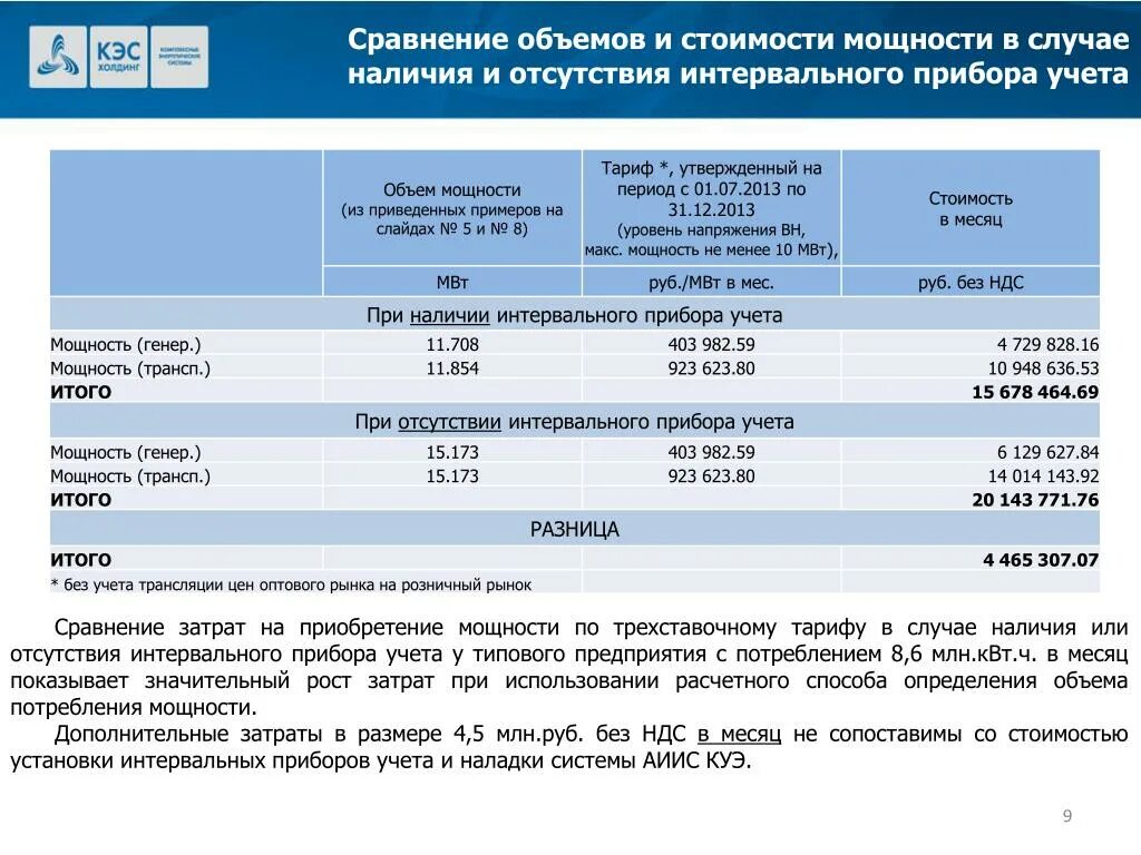 Тарифы на трехтарифный счетчик москва 2024. Трехтарифные счётчики расценки в Москве. Трехставочный тариф. Тарифы электричество в МСК трех тарифный счётчик. Тарифы на электроэнергию в Москве трехтарифный.