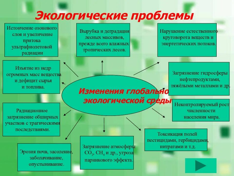 Экологические проблемы. Экологические проблемы современности. Проблемы экологии. Экологическикпроблемы.