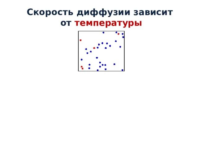 Скорость диффузии в веществах зависит от тел. Скорость диффузии зависит от температуры. зависимость скорости диффузии от температуры. скорость диффузии зависит от. как зависит скорость диффузии от температуры.