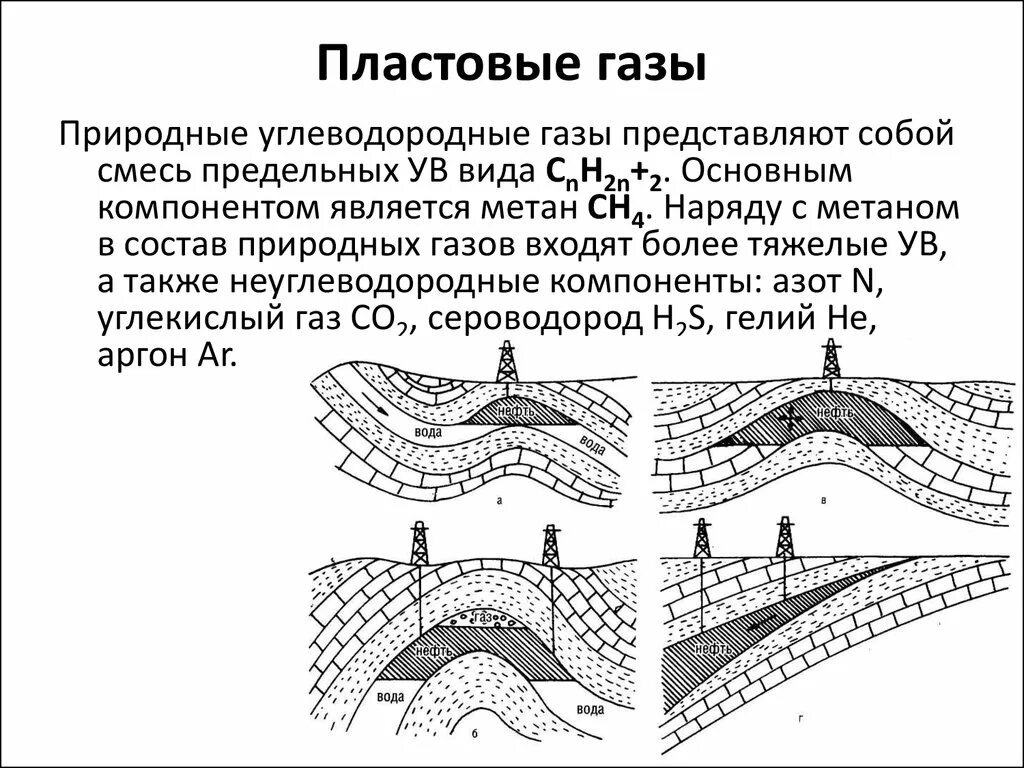 Свободный газ нефть. Свойства пластового газа. Свойства пластовых газов. Пластовые воды нефтяных и газовых месторождений. Нефть природный ГАЗ И Пластовы воды.