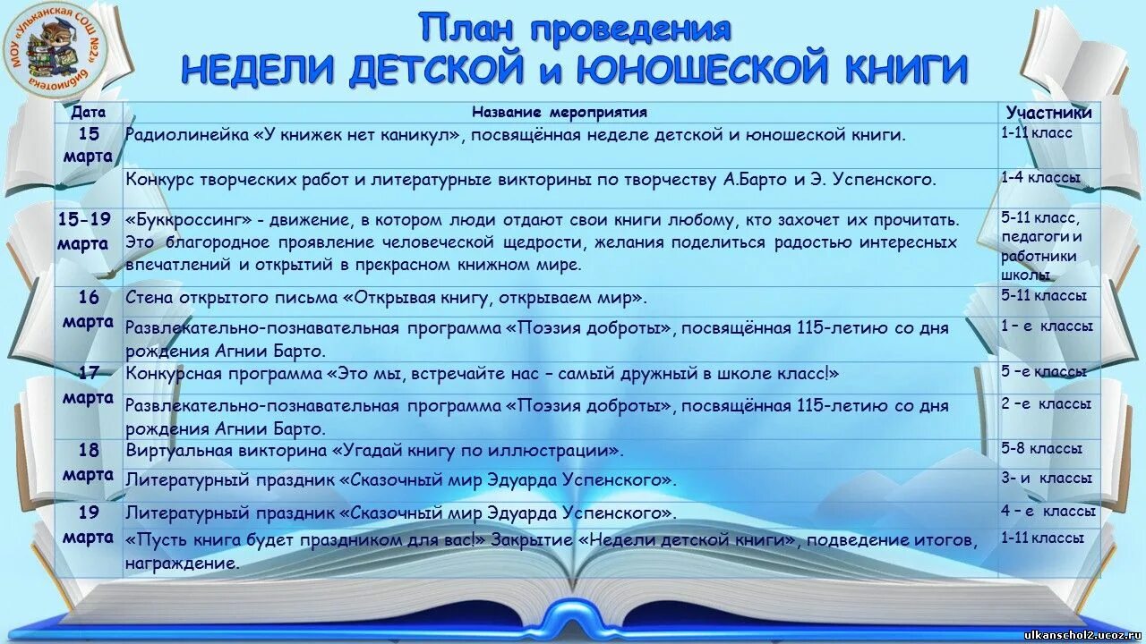 Неделя детской книги в библиотеке отчет 2024. План мероприятий на неделю детской и юношеской книги. План проведения недели детской книги. Неделя юношеской книги. Проведение недели детской и юношеской книги.