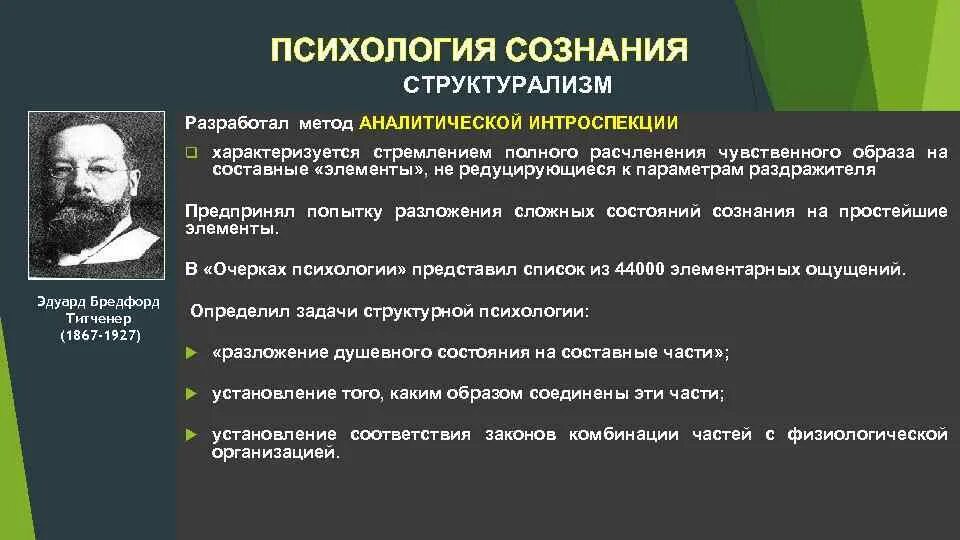 Что такое интроспекция