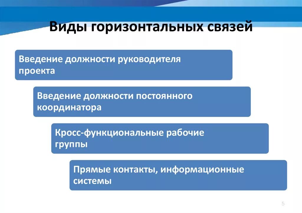 Виды горизонтальных связей. Видя горизонтальных связей. Горизонтальные связи в организации. Виды организационных связей.