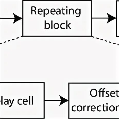 Орнамент ромбы. Repeating block. Repeating block. Repeating block. Фон геометрия.