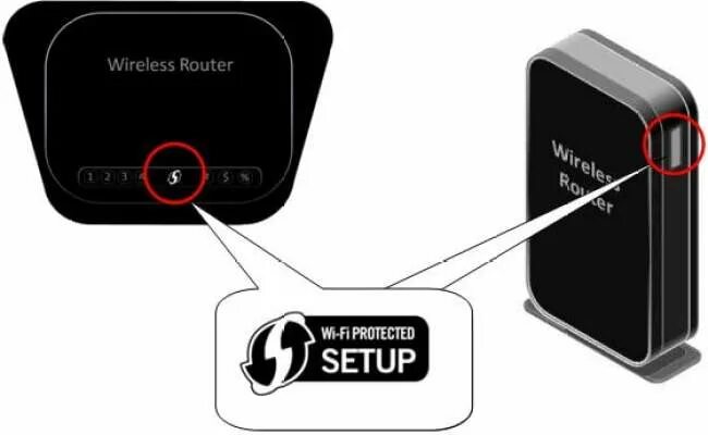 Wps wcm connect. Wi Fi WPS кнопка. Кнопка ВПС на роутере. Кнопка на маршрутизаторе для подключения вайфая. Кнопка маршрутизатора на принтере.