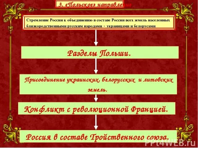 Разделы Польши причины и итоги. Причины разделов Польши при Екатерине 2. Причины первого раздела Польши. Назовите причины разделов Польши. Разделы польши история 8 класс