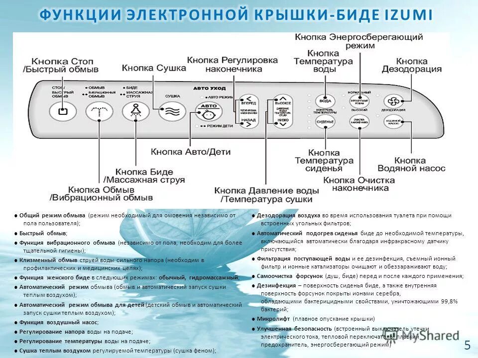 Функции воздуха. Функции воздуха