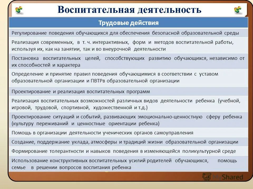 Трудовые действия воспитательной деятельности. Действия трудовой деятельности. Воспитательная деятельность трудовые действия. Развивающая деятельность трудовые действия. Приемы для развития эмоционально-ценностной сферы ребенка?.