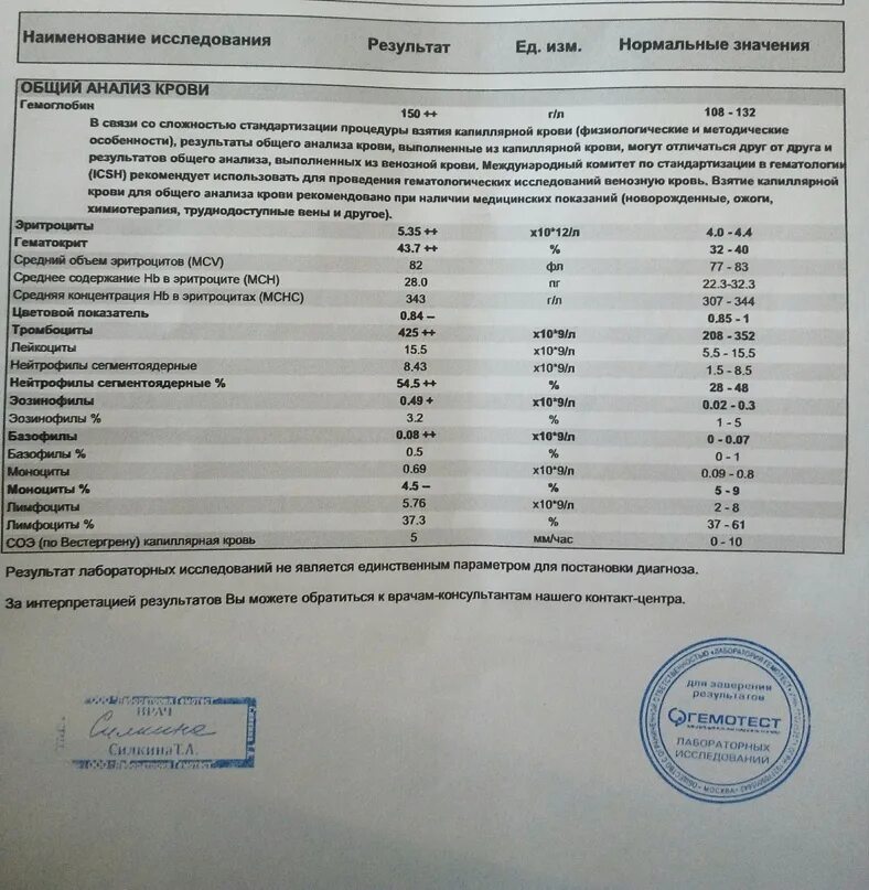 Капиллярная кровь анализ. Что входит в общий анализ крови из вены. Лабораторный анализ крови капиллярная кровь.