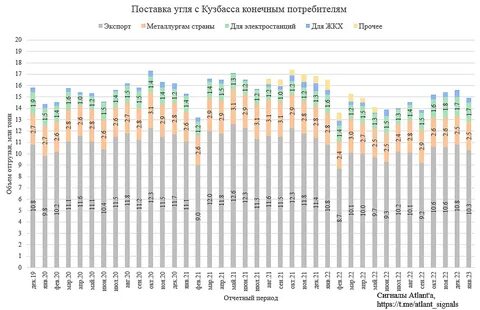 Статистика кузбасса