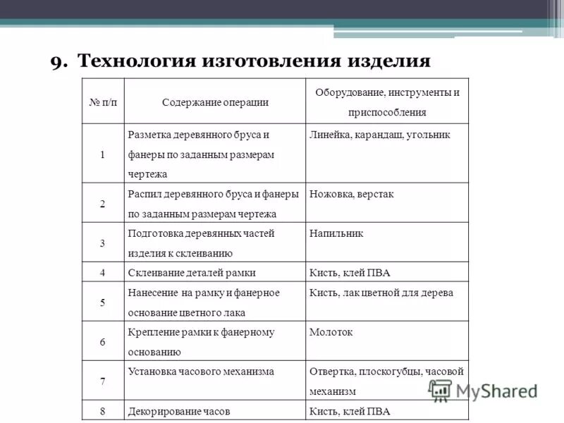 Этапы производства детали. План изготовления изделия по технологии. Проект технология изготовления изделия. Технология изготовления проекта. План изготовления платья.