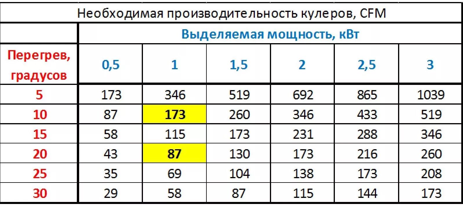Cfm в м3 ч. Cfm в м3 ч