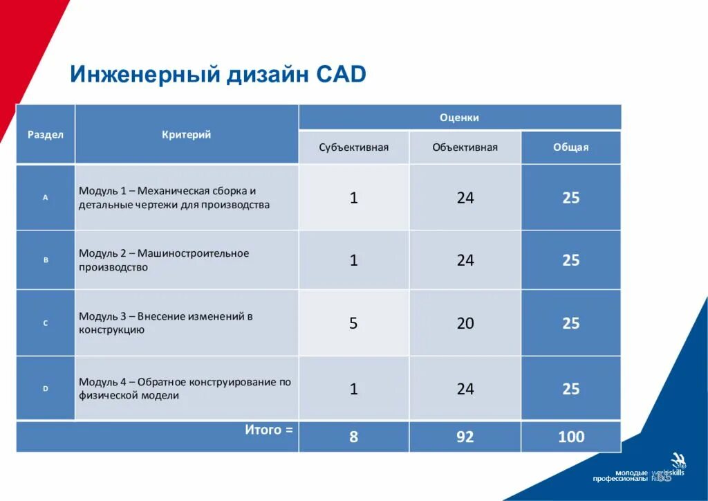 Критерии уровня учащихся. Критерии обученности. Критерии уровня науки. Критерии для оценки сформированности умений учащихся. Критерии оценки воспитания личности.