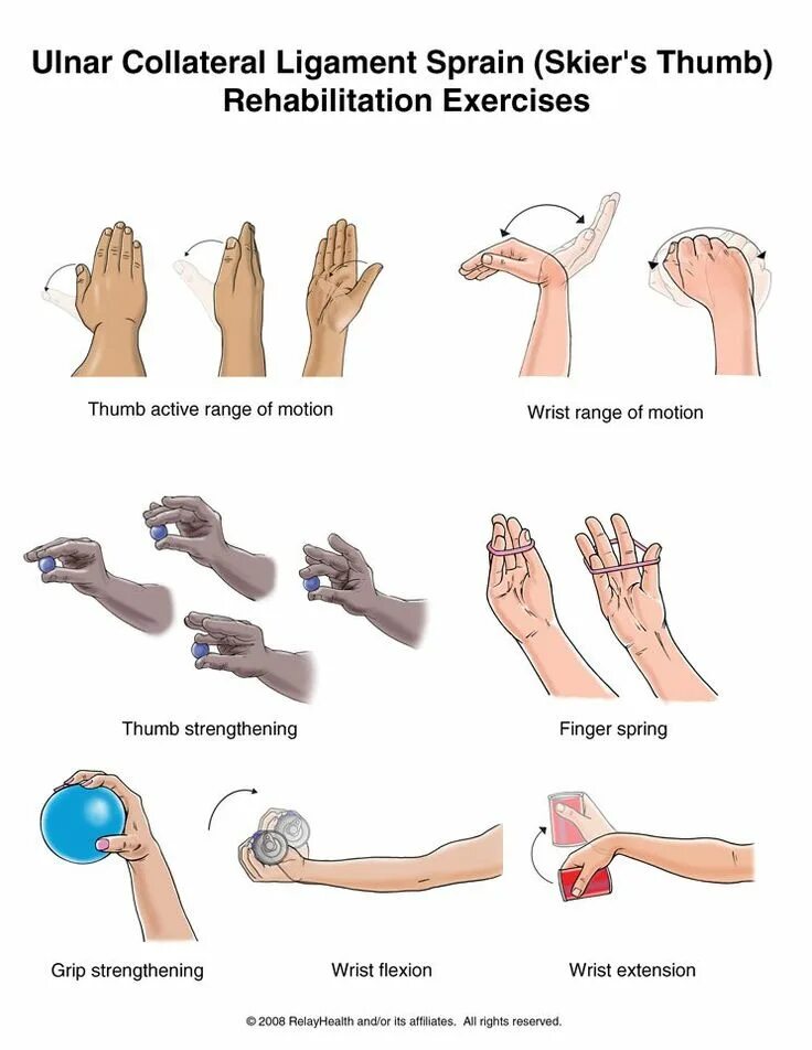 Injuries exercises